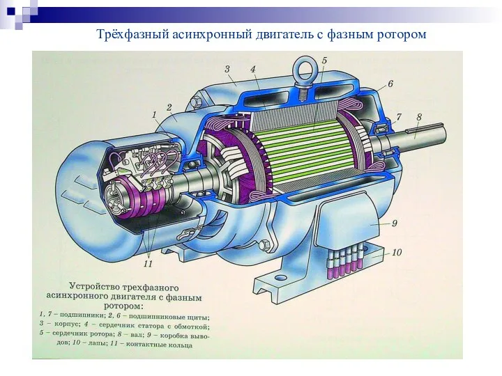 Трёхфазный асинхронный двигатель с фазным ротором