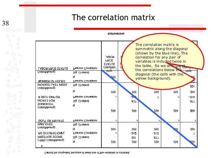The correlation matrix The correlation matrix is symmetric along the