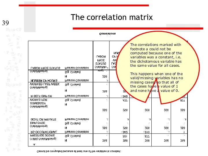 The correlation matrix The correlations marked with footnote a could