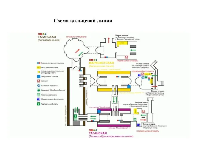 Схема кольцевой линии