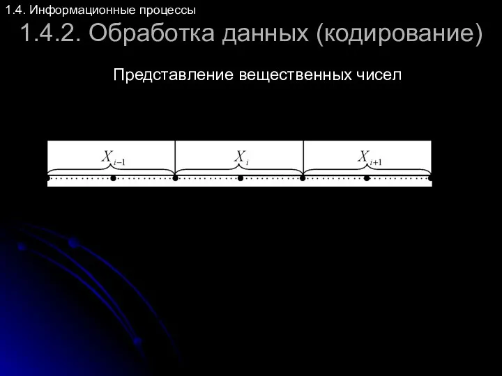 1.4.2. Обработка данных (кодирование) Представление вещественных чисел 1.4. Информационные процессы