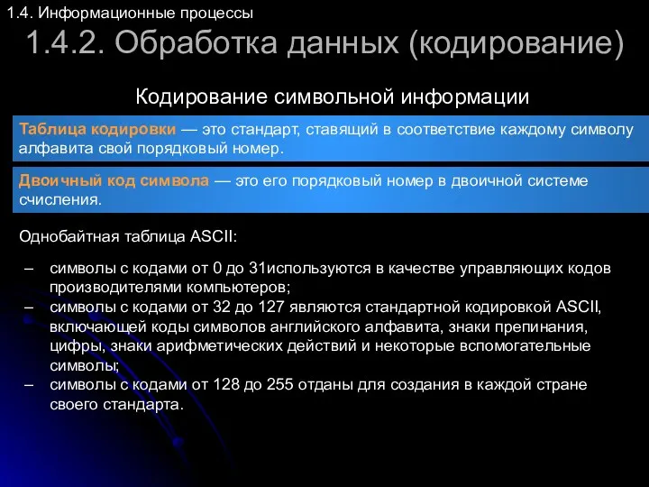 1.4.2. Обработка данных (кодирование) Кодирование символьной информации 1.4. Информационные процессы