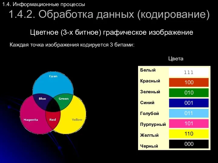 Белый Красный Зеленый Синий Голубой Пурпурный Желтый Черный 1.4.2. Обработка