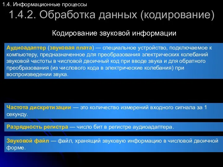 1.4.2. Обработка данных (кодирование) Кодирование звуковой информации 1.4. Информационные процессы