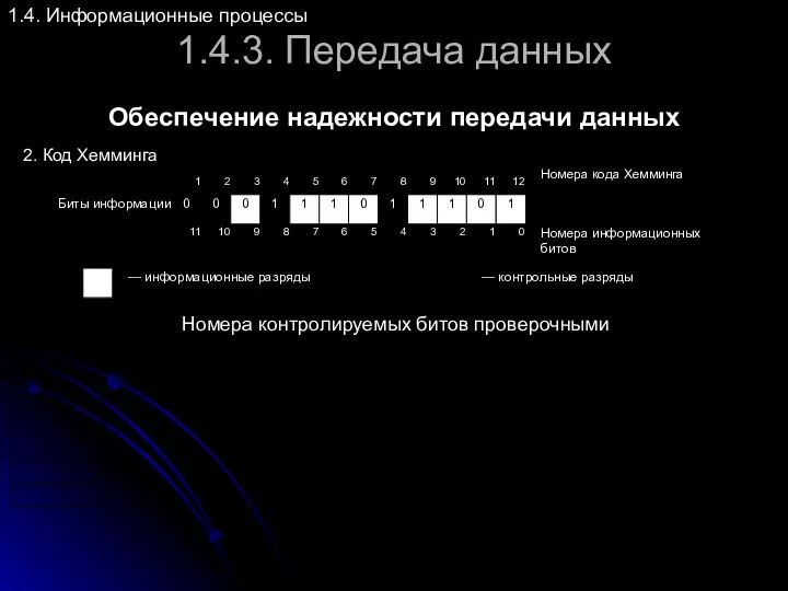 1.4.3. Передача данных Обеспечение надежности передачи данных 1.4. Информационные процессы