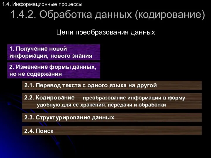 1.4.2. Обработка данных (кодирование) 1.4. Информационные процессы Цели преобразования данных