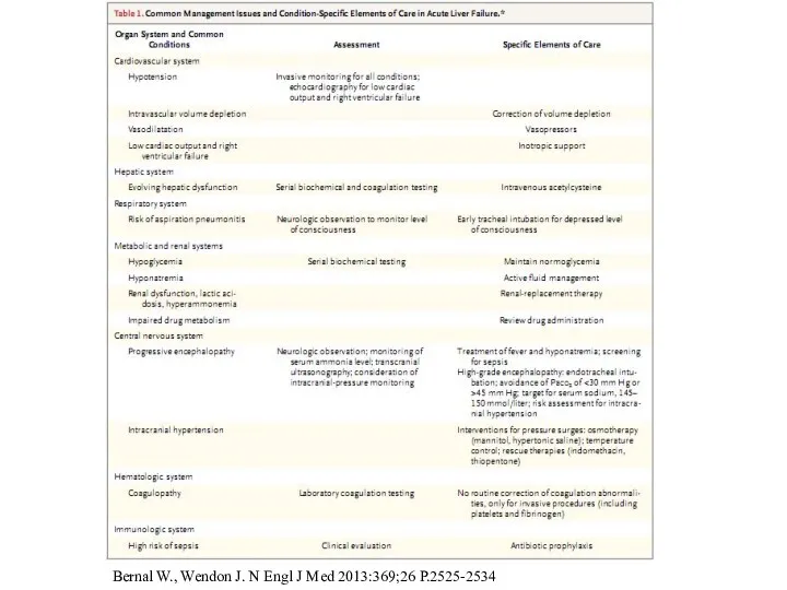 Bernal W., Wendon J. N Engl J Med 2013:369;26 P.2525-2534