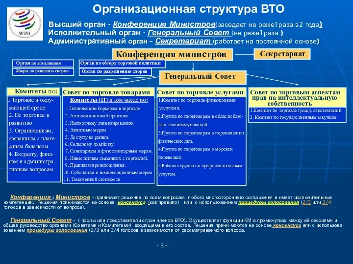 Организационная структура ВТО Высший орган - Конференция Министров(заседает не реже1раза