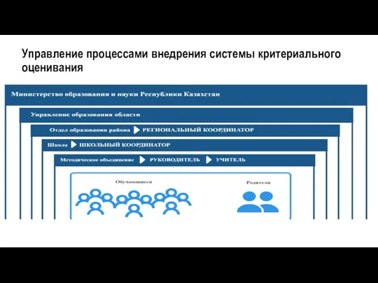 Управление процессами внедрения системы критериального оценивания