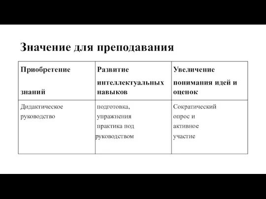 Значение для преподавания