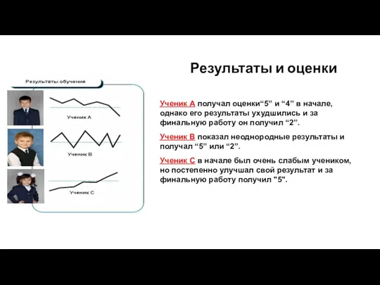 Результаты и оценки Ученик A получал оценки“5” и “4” в