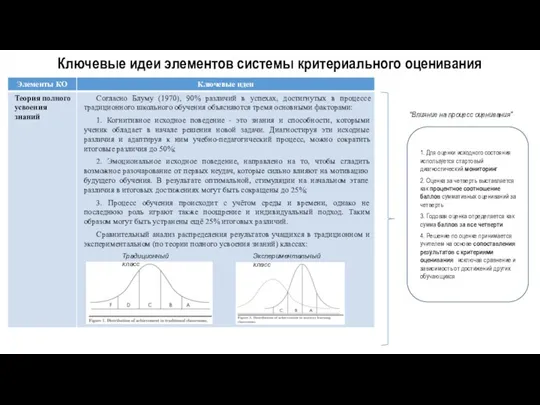 Ключевые идеи элементов системы критериального оценивания