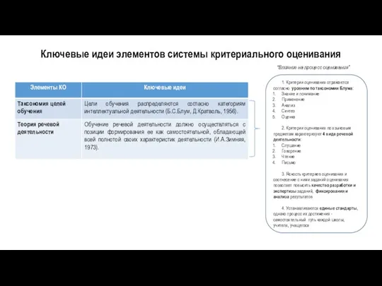 Ключевые идеи элементов системы критериального оценивания