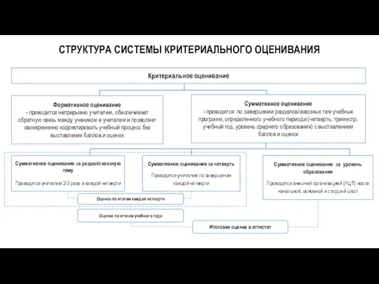 СТРУКТУРА СИСТЕМЫ КРИТЕРИАЛЬНОГО ОЦЕНИВАНИЯ