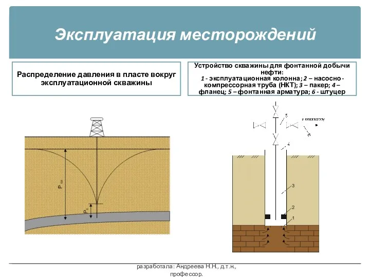 Эксплуатация месторождений Распределение давления в пласте вокруг эксплуатационной скважины Устройство