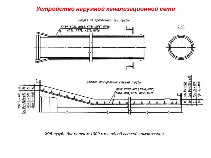 Устройство наружной канализационной сети Ж/б труба диаметром 1000 мм с одной сеткой армирования