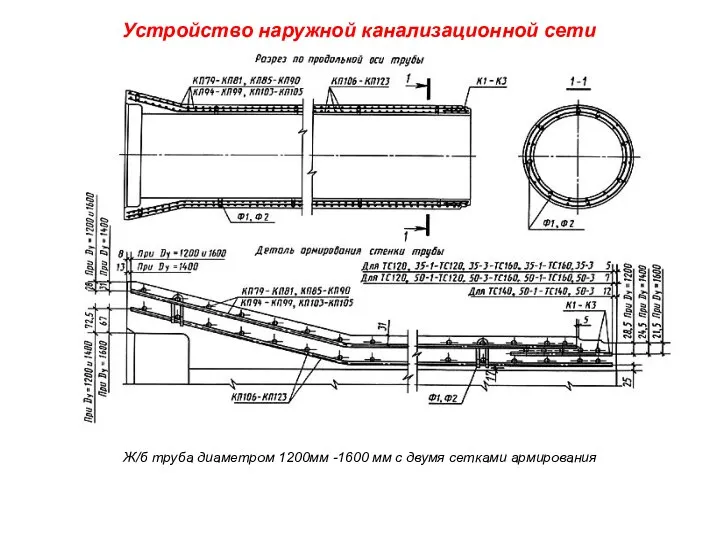 Устройство наружной канализационной сети Ж/б труба диаметром 1200мм -1600 мм с двумя сетками армирования