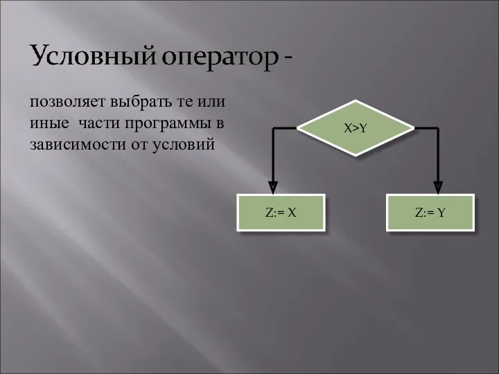 позволяет выбрать те или иные части программы в зависимости от условий Z:= X Z:= Y X>Y