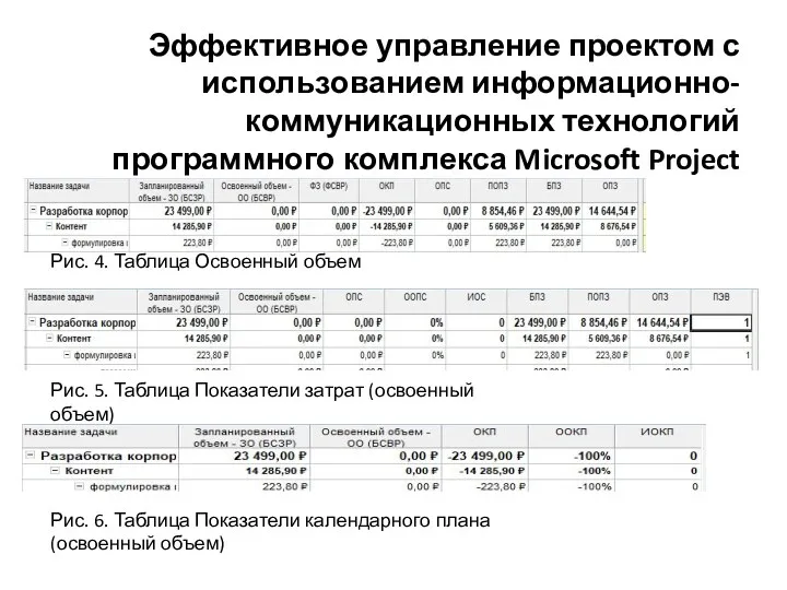 Эффективное управление проектом с использованием информационно-коммуникационных технологий программного комплекса Microsoft