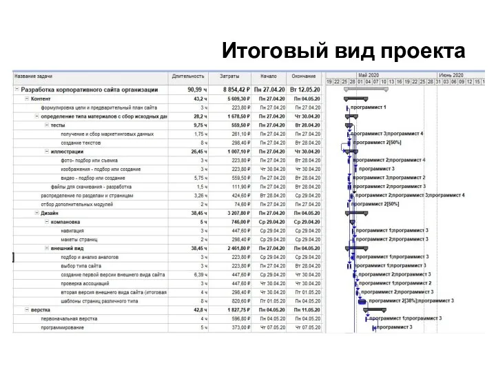 Итоговый вид проекта