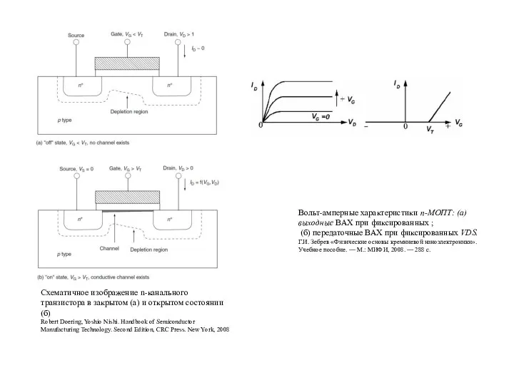 Схематичное изображение n-канального транзистора в закрытом (а) и открытом состоянии (б) Robert Doering,