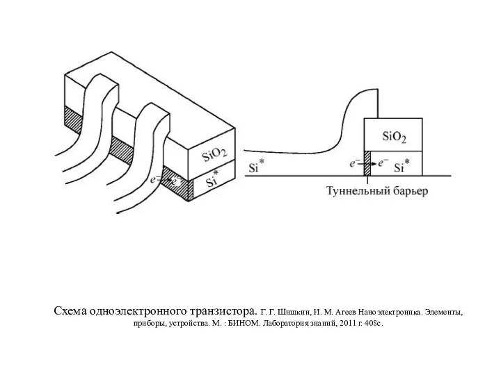 Схема одноэлектронного транзистора. Г. Г. Шишкин, И. М. Агеев Наноэлектроника. Элементы, приборы, устройства.