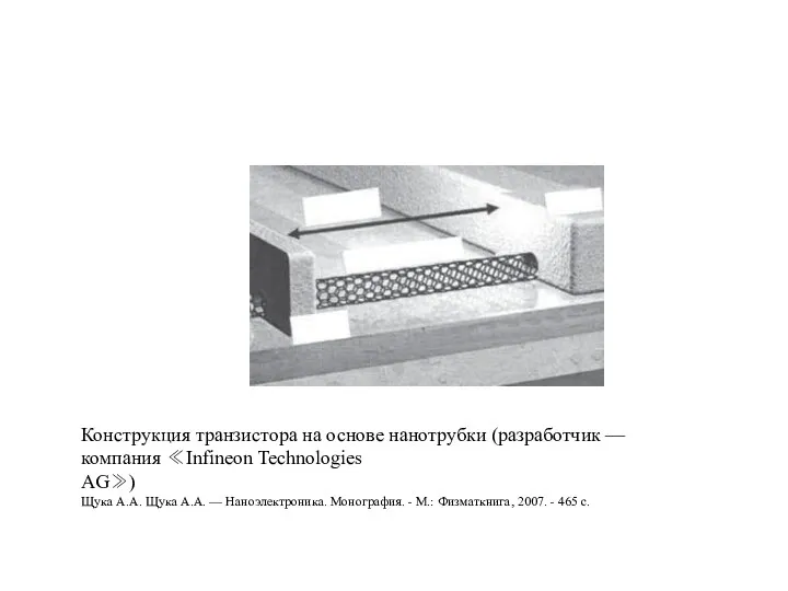 Конструкция транзистора на основе нанотрубки (разработчик — компания ≪Infineon Technologies AG≫) Щука А.А.