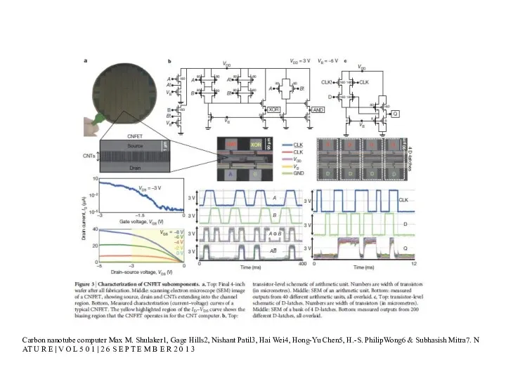 Carbon nanotube computer Max M. Shulaker1, Gage Hills2, Nishant Patil3, Hai Wei4, Hong-Yu