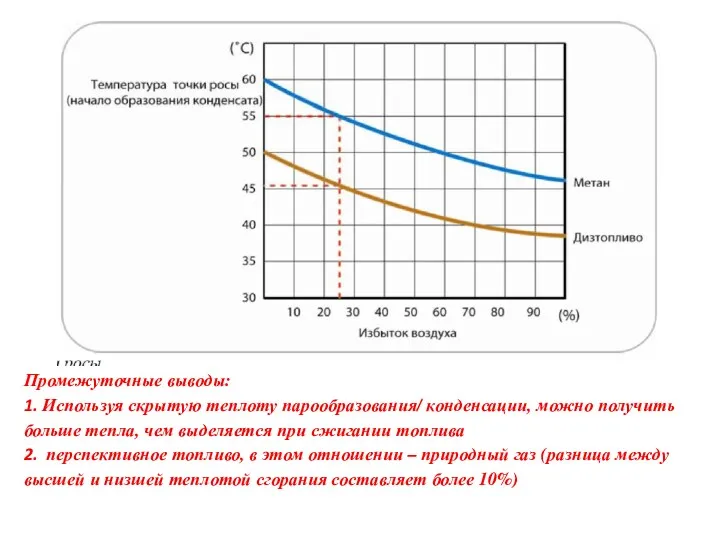 Промежуточные выводы: 1. Используя скрытую теплоту парообразования/ конденсации, можно получить