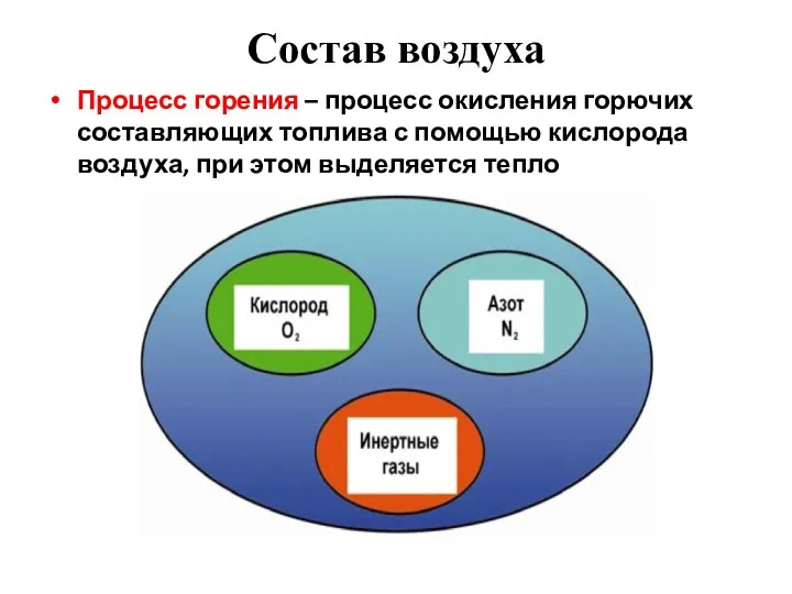 Состав воздуха Процесс горения – процесс окисления горючих составляющих топлива