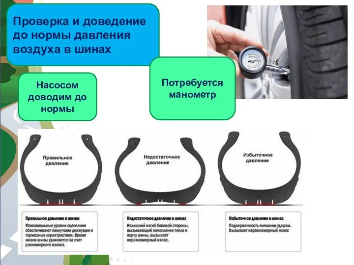 АВТОМАГИСТРАЛЬ Проверка и доведение до нормы давления воздуха в шинах Насосом доводим до нормы Потребуется манометр