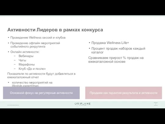 Активности Лидеров в рамках конкурса Проведение Wellness сессий и клубов