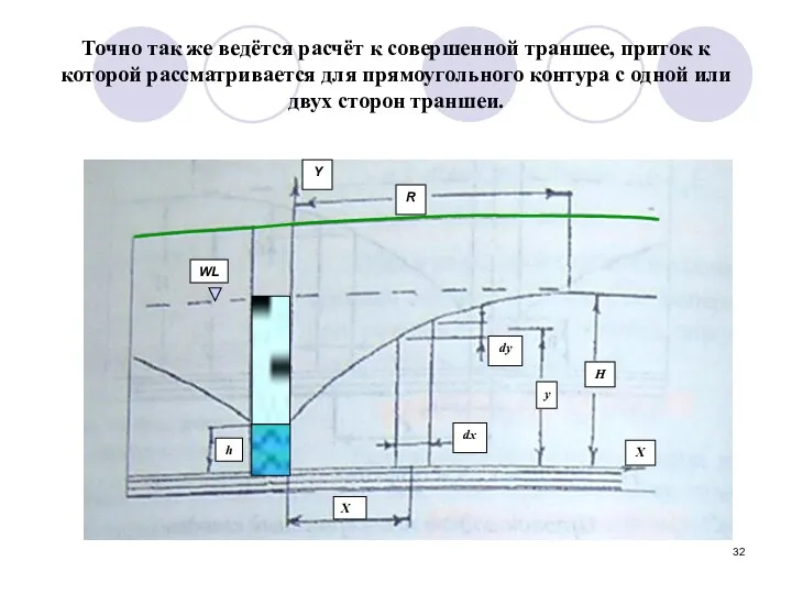 Точно так же ведётся расчёт к совершенной траншее, приток к