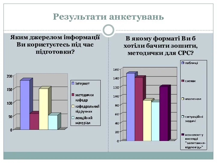 Результати анкетувань Яким джерелом інформації Ви користуєтесь під час підготовки?