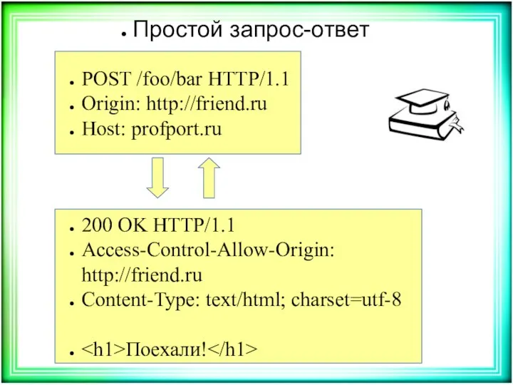 Простой запрос-ответ POST /foo/bar HTTP/1.1 Origin: http://friend.ru Host: profport.ru 200