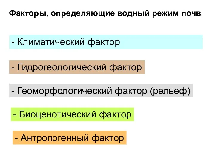 Факторы, определяющие водный режим почв - Климатический фактор - Гидрогеологический