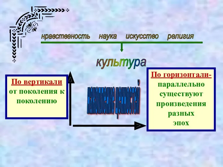 накопление ценностей