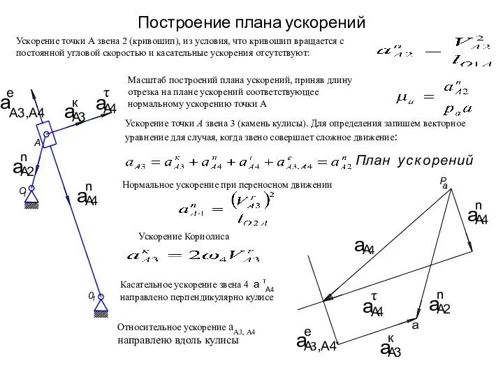 Построение плана ускорений Ускорение точки А звена 2 (кривошип), из