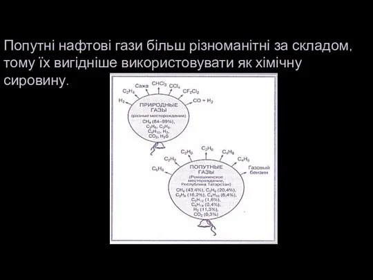 Попутні нафтові гази більш різноманітні за складом, тому їх вигідніше використовувати як хімічну сировину.