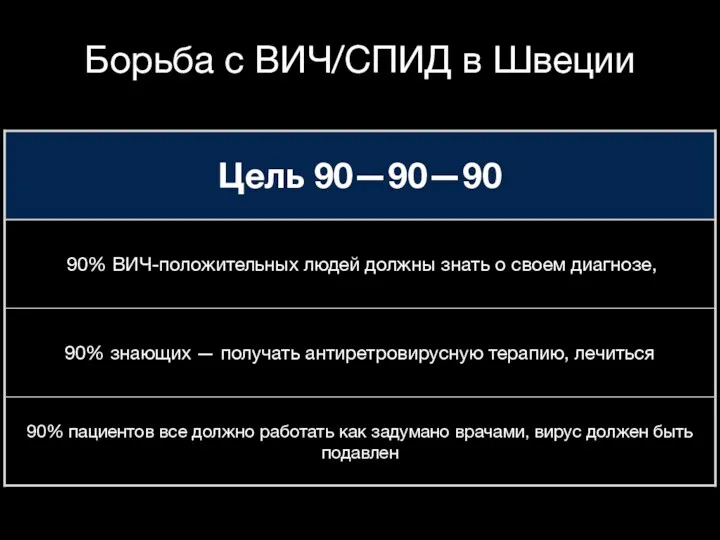 Борьба с ВИЧ/СПИД в Швеции