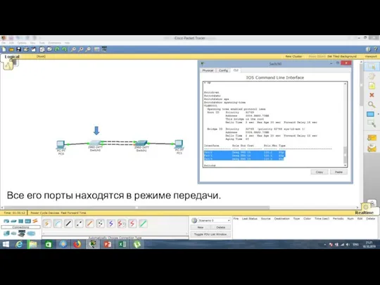 Все его порты находятся в режиме передачи.