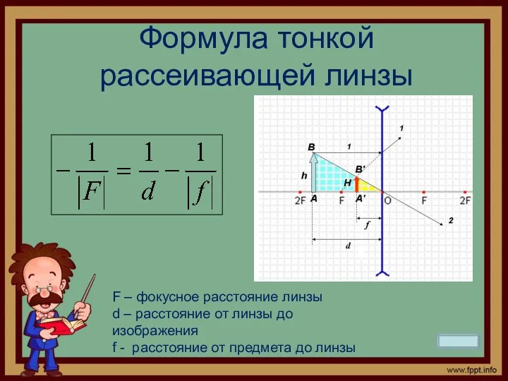 Формула тонкой рассеивающей линзы F – фокусное расстояние линзы d