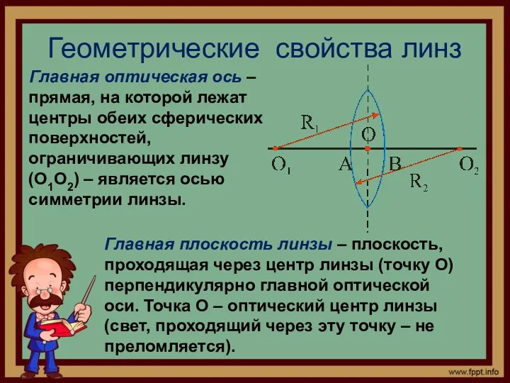 Геометрические свойства линз Главная оптическая ось – прямая, на которой