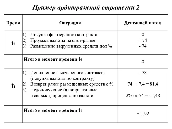 Пример арбитражной стратегии 2