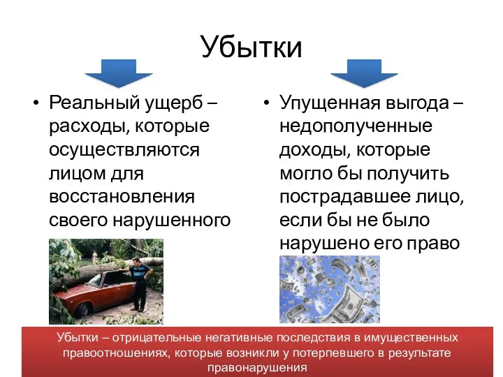 Убытки Реальный ущерб – расходы, которые осуществляются лицом для восстановления