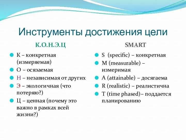 Инструменты достижения цели К.О.Н.Э.Ц SMART К – конкретная (измеряемая) О