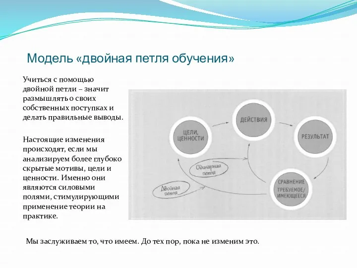 Модель «двойная петля обучения» Мы заслуживаем то, что имеем. До