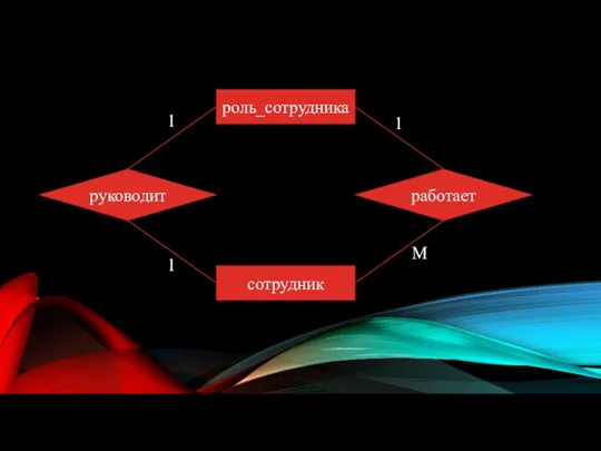 M сотрудник работает 1 роль_сотрудника руководит 1 1