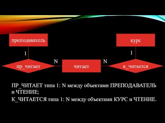 преподаватель курс пр_читает N N читает к_читаетcя 1 1 ПР_ЧИТАЕТ