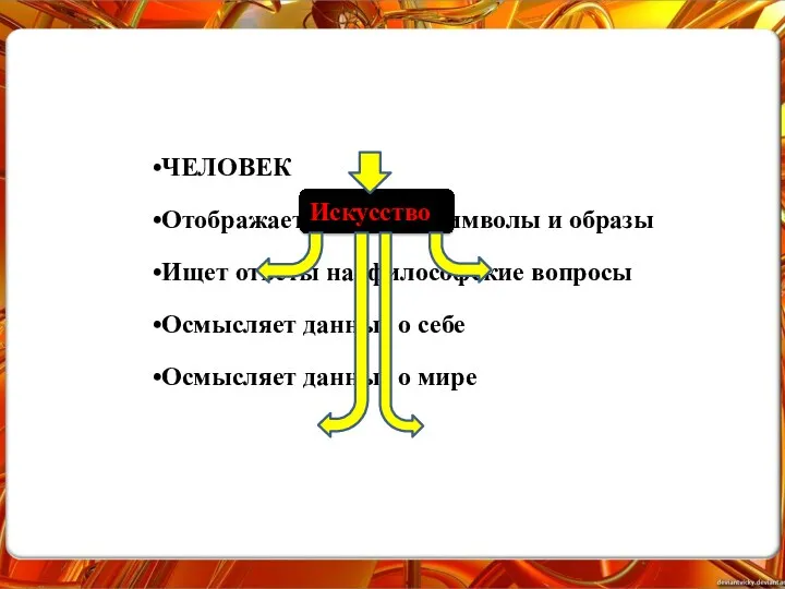 ЧЕЛОВЕК Отображает мир через символы и образы Ищет ответы на